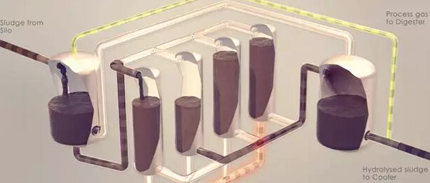 熱水解工藝.jpg 熱水解工藝.jpg