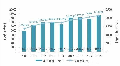 農(nóng)村污水處理大數(shù)據(jù).png 農(nóng)村污水處理大數(shù)據(jù).png