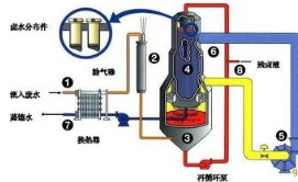 機器熱蒸機再循環(huán).png 機器熱蒸機再循環(huán).png