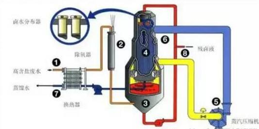 鹵水濃縮器構造及工藝流程.png 鹵水濃縮器構造及工藝流程.png